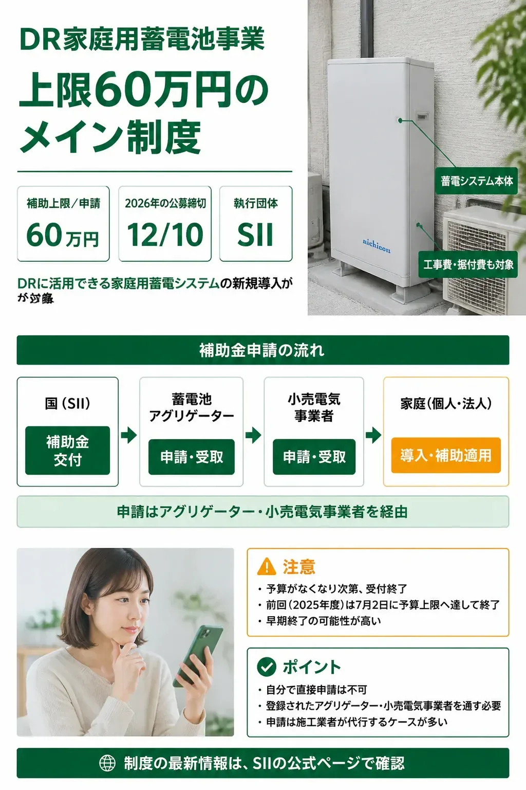 DR家庭用蓄電池事業の申請ルートを示すフロー図